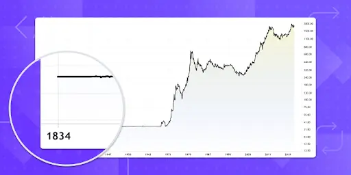 Historical Price Charts: How Past Data Can Shape Future Trades