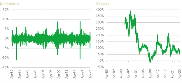 Using Politician Investment Data to Predict Options Market Sentiment