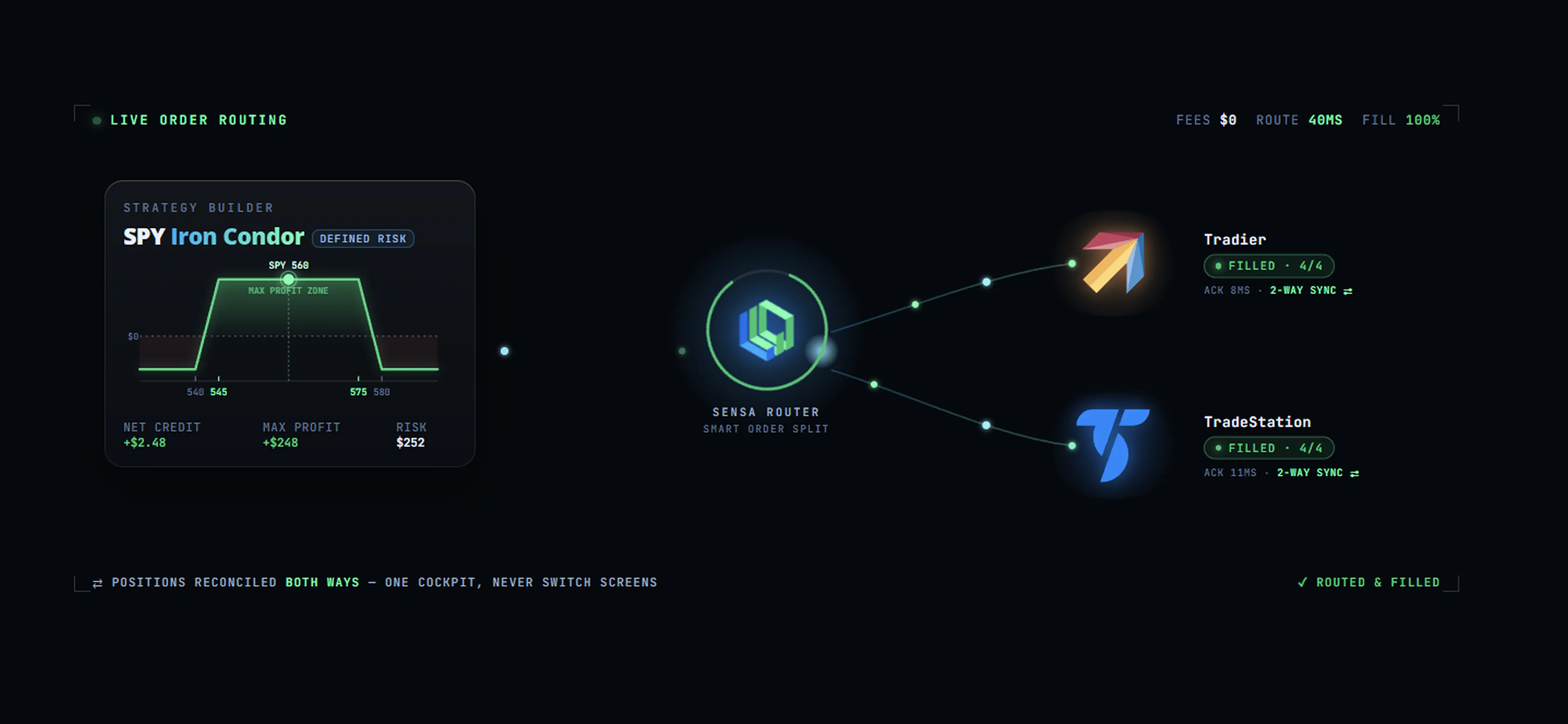 Live order routing to Tradier and TradeStation