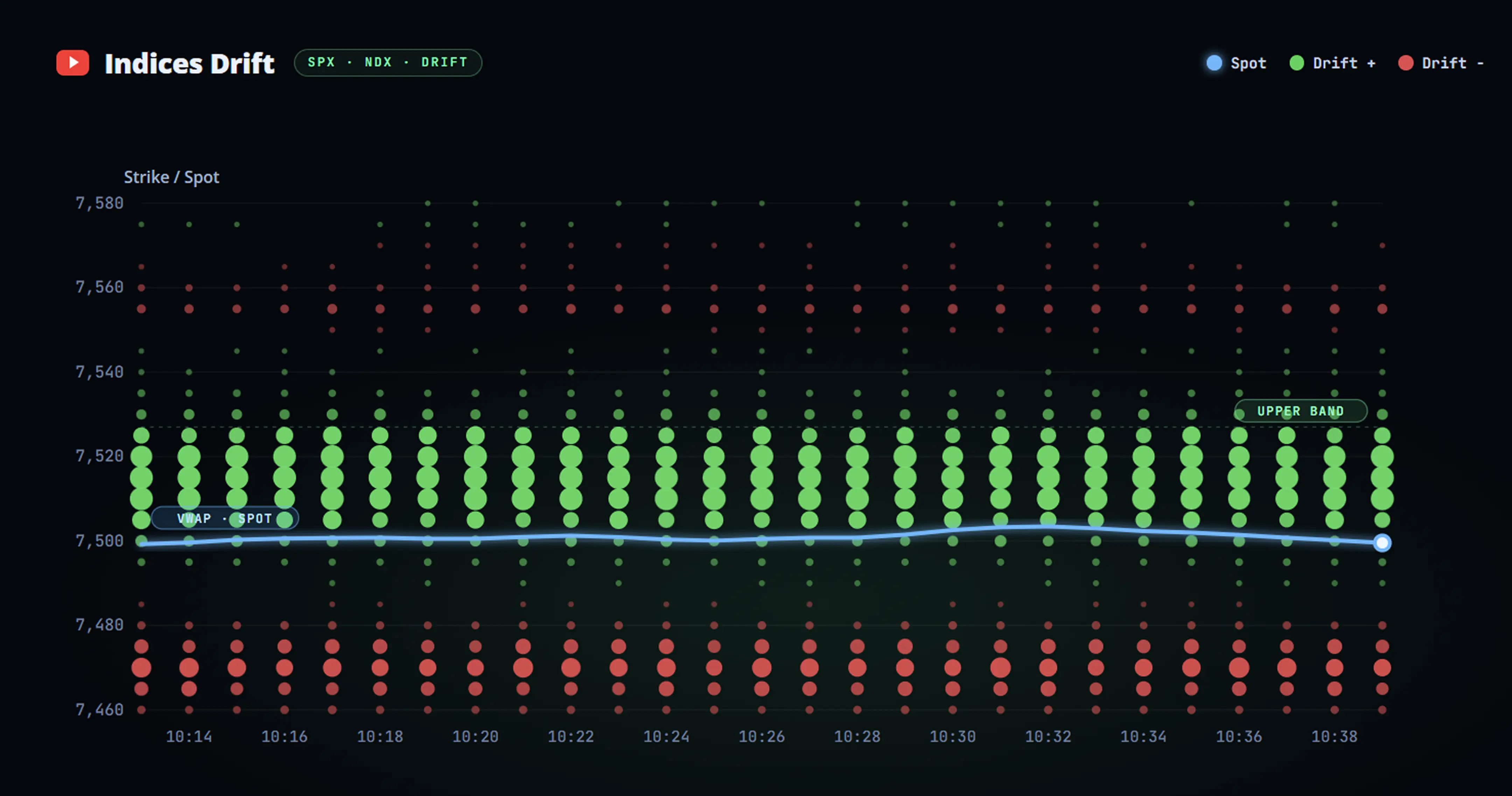 Indices drift heatmap with VWAP and bands