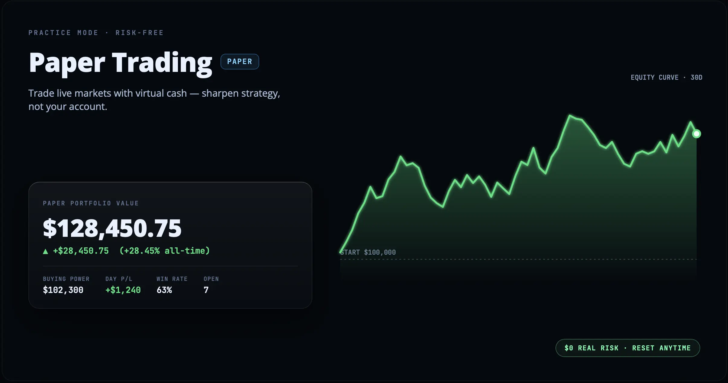 Sensamarket paper trading